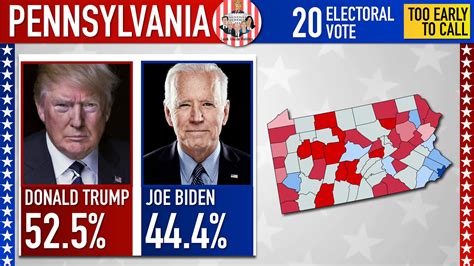 predictions 2020 president.